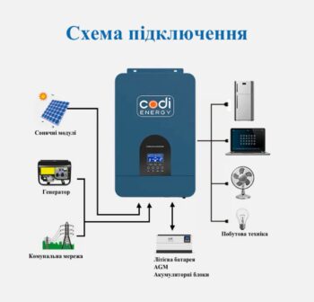 Інвертор гібридний CODI 5500W 48V 80A MPPT