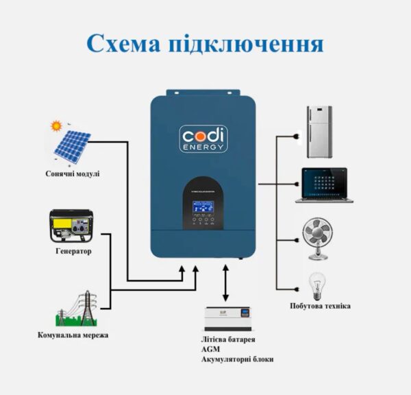 Інвертор гібридний CODI 5500W 48V 80A MPPT